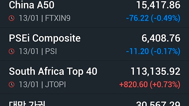[1/14]뉴욕증시, CPI 효과 하루 못 가고 하락…JP모건 급락·트럼프 변수 부담