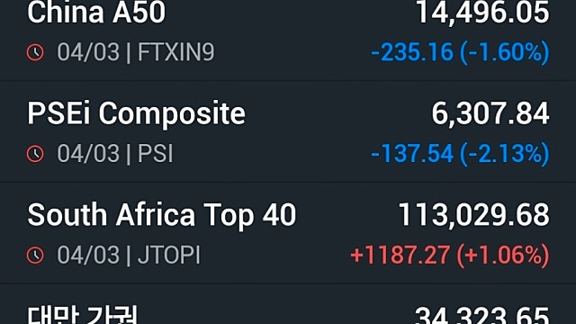 [3/5]美-이란 물밑 접촉설, 국제유가 진정…나스닥 1.29% 반등