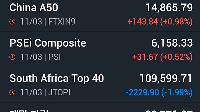 [3/12]뉴욕증시, 고유가 우려 속 혼조 마감…다우 0.6%↓