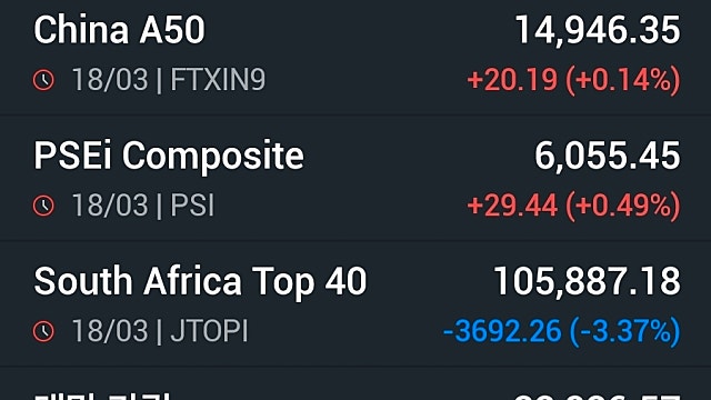 [3/19]뉴욕증시, 유가급등·금리동결에 하락…다우 1.6%↓