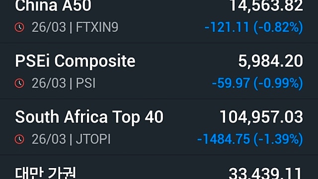 [3/27]뉴욕증시, 전쟁 불확실성에 일제 하락…나스닥 조정 국면