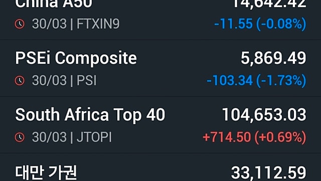 [3/31]WTI, 4년 만에 100달러 넘었다…뉴욕증시 '혼조'