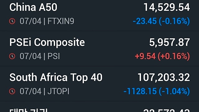 [4/8]중동 호전?..유가 & 美국채금리 '돌연 하락', 금값 & 美증시 '돌연 호전'