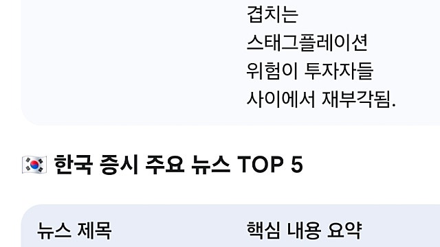 [4/10]미국 한국 증시요약