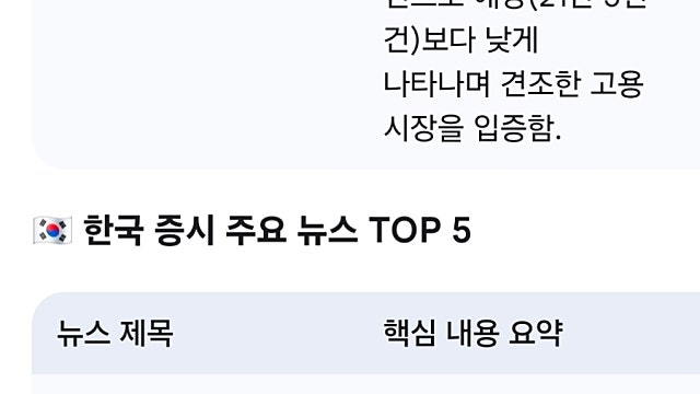 [4/17]미국한국 증시요약