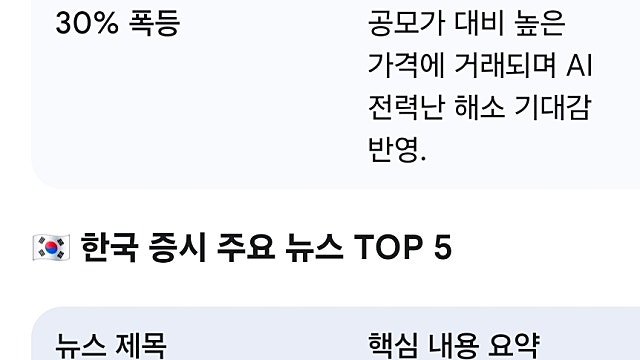 [4/29]미국한국 증시요약