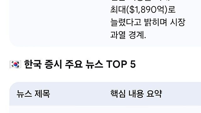 [5/4]미국한국 증시요약