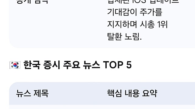 [5/11]미국한국 증시요약
