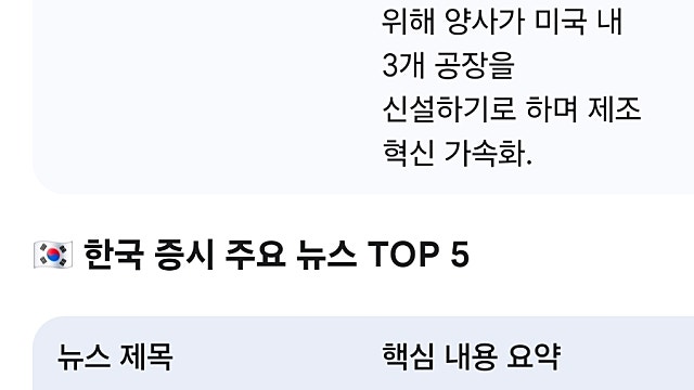 [5/7]미국한국 증시요약