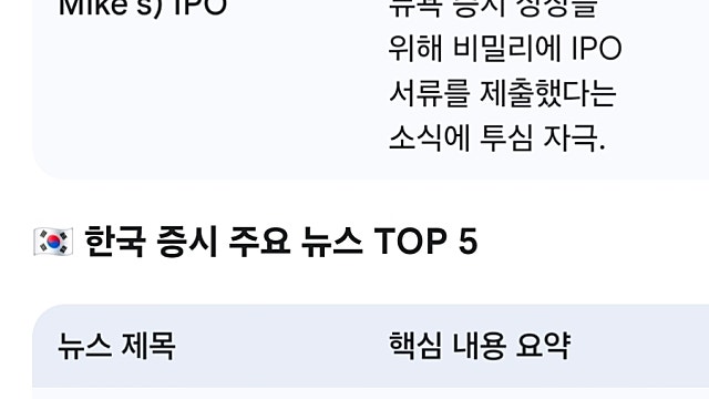 [4/21]미국한국 증시요약