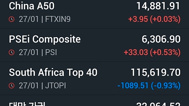 [1/28]빅테크 기대감 S&P500 '날개'…보험주 '급락'에 다우↓