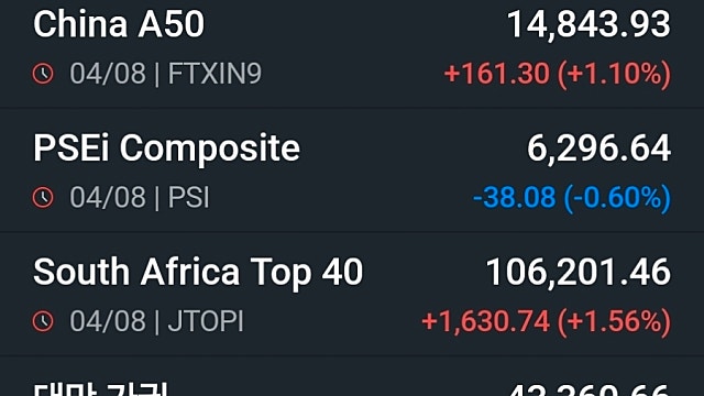 [8/5]美 S&P500지수 2달만에 최고치 경신…유가 80달러 밑으로