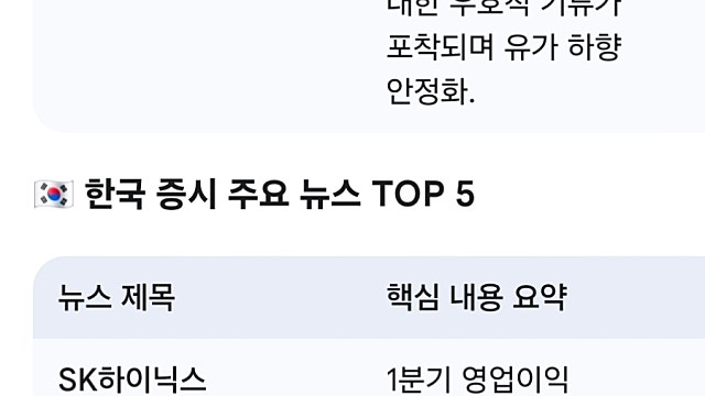 [4/24]미국한국 증시요약