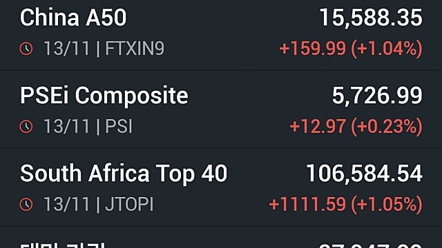 [11/14]12월 금리 동결 전망 커진 뉴욕 증시 일제히 하락…나스닥 2%↓