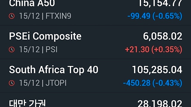 [12/16]뉴욕증시, AI 회피 심리 지속…하락 마감