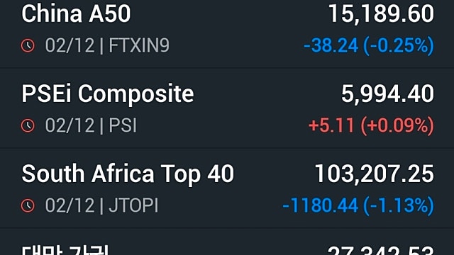 [12/3]뉴욕증시, 하루 만 상승 재개…비트코인 '반등', 기술주 '훈풍'