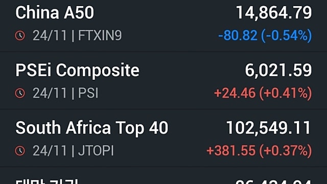 [11/25]‘매그니피센트 7’이 이끈 뉴욕 증시, 나스닥 2.7% ↑