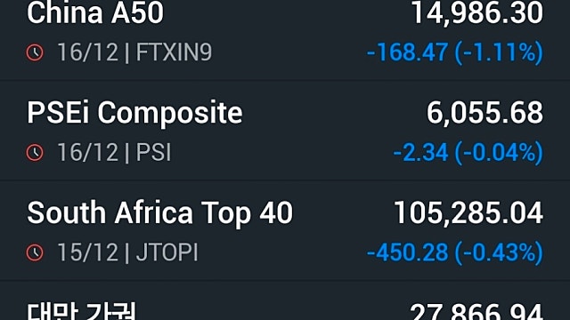 [12/17]테슬라 사상 최고가…시장은 방향성 잃은 안갯속