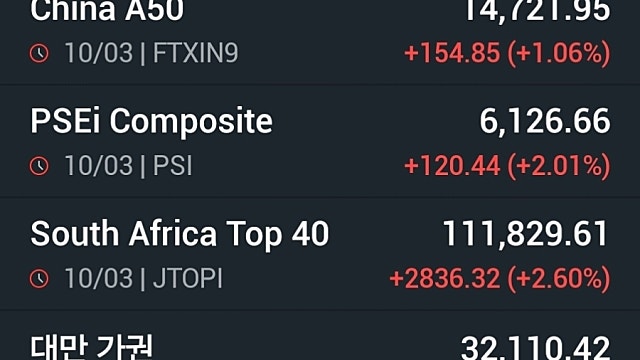 [3/11]유가 롤러코스터에 뉴욕증시 출렁…뉴욕증시 보합 마감