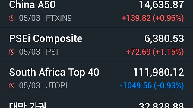 [3/6]WTI 80달러 돌파에 뉴욕증시 급락…다우 1.6% 하락