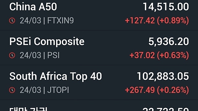 [3/25]기대감이 의구심으로 WTI 5%↑…뉴욕증시 하루 만에 '위축'