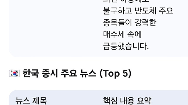 [4/9]미국한국 증시요약