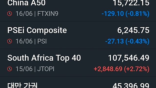 [6/17]기술주 매도에 S&P500·나스닥 하락 마감