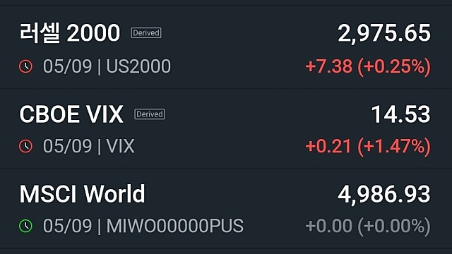 [9/7]물가지표 및 금리 흐름 주목해야