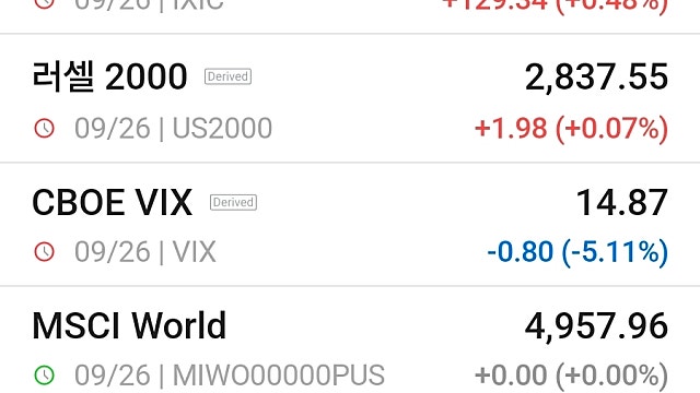 [9/28]마이크론 실적에 쏠린 눈...美 물가 및 고용지표도 주목