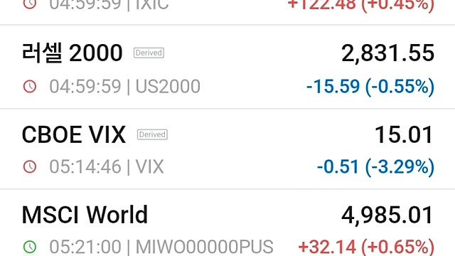 [10/7]실적 기대에 힘받은 뉴욕증시…S&P500·나스닥 또 최고치
