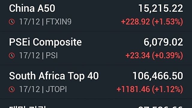 [12/18]뉴욕증시, 오라클 충격에 휘청…나스닥 1.8%↓