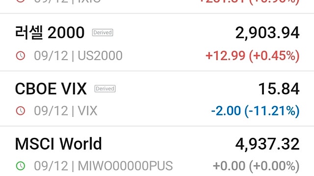 [9/14]FOMC 점도표 등 주목해야...유가 흐름도 관건
