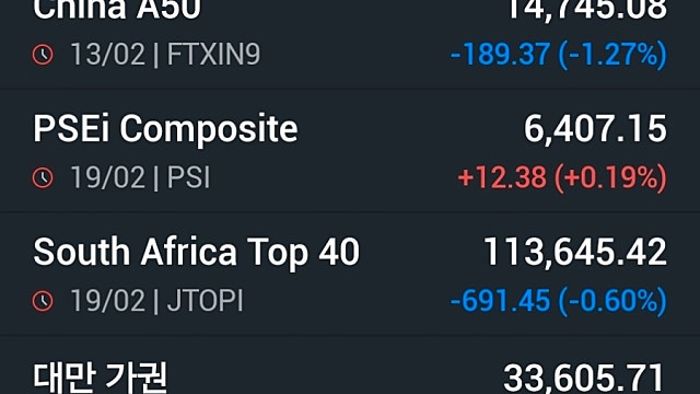 [2/20]美-이란 긴장 고조에 뉴욕증시, 일제히 하락 마감