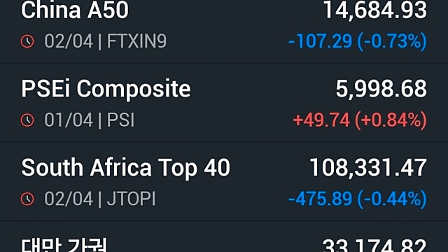 [4/3]'강 대 강' 도돌이표에 뉴욕증시 '혼돈'… WTI 11%↑