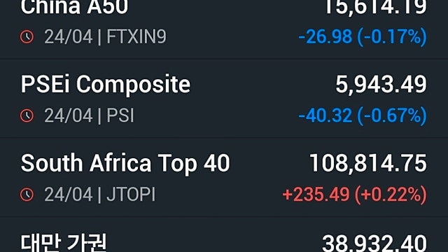 [4/27]빅테크 실적에 집중...파월의 마지막 FOMC도 주목