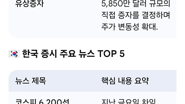 [4/20]미국한국 증시요약