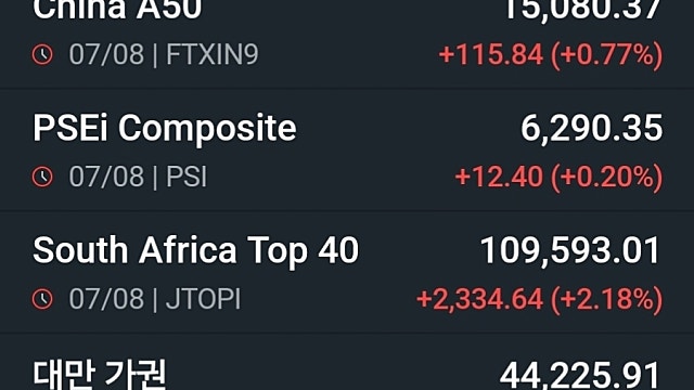 [8/10]7월 물가지표에 주목...금리 전망 지켜봐야