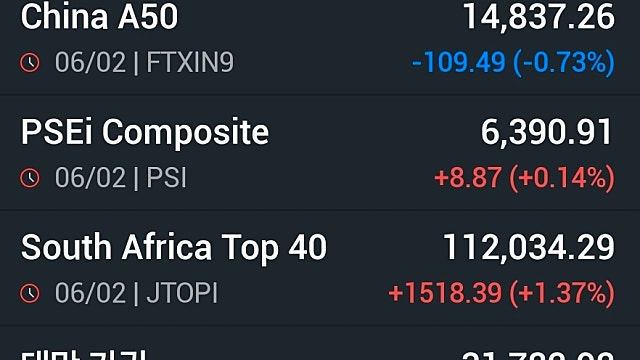 [2/9]고용 및 물가지표 주목...매파 우려 완화될지 주목