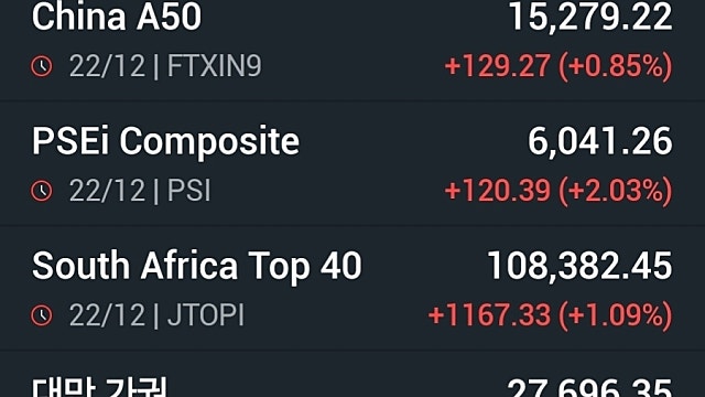 [12/23]뉴욕증시, 기술주 중심으로 '산타랠리' 시동…강세 마감