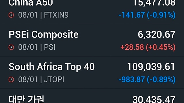 [1/9]뉴욕증시, 반도체주 차익실현 속 혼조 마감…다우 0.55%↑