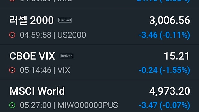 [8/27]엔비디아 실적 앞뒀던 뉴욕증시 약보합…나스닥 0.08%↓