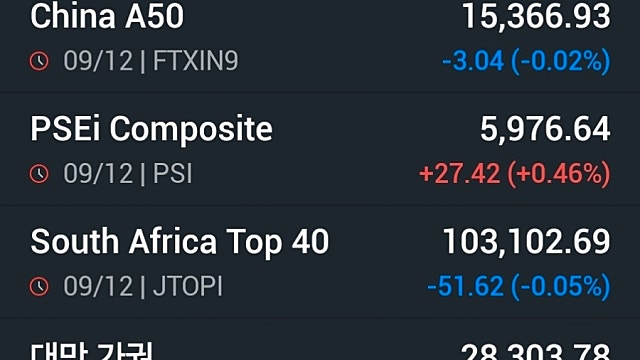 [12/10]뉴욕증시, FOMC는 보고 가자…혼조 마감