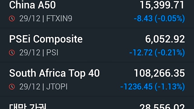 [12/30]뉴욕증시, 산타 랠리 물 건너가나…약세 마감