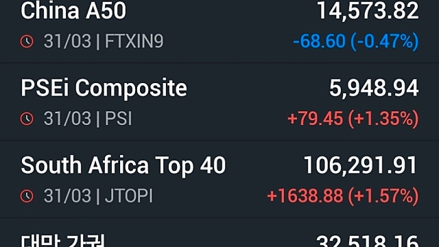 [4/1]‘전쟁 정말 끝나나’…기대감에 나스닥 3.8% 급등 등 뉴욕증시 일제 상승