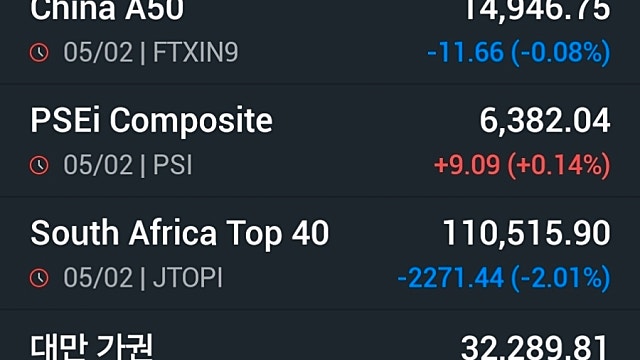 [2/6]뉴욕증시, AI 우려에 전방위 매도세…다우 1.2%↓
