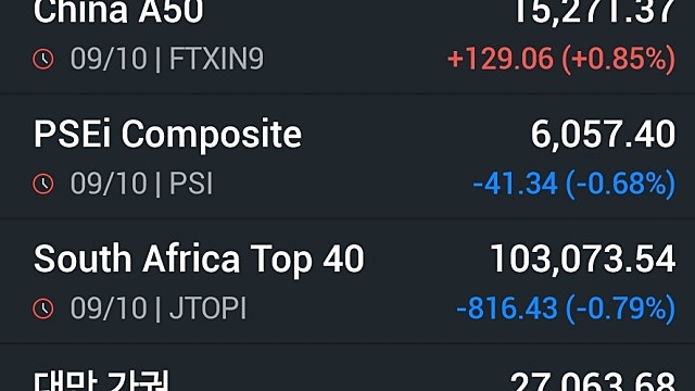 [10/10]뉴욕증시 일제 하락 마감…다우 0.52% S&P 0.28%↓