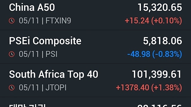 [11/6]뉴욕증시 'AI거품' 우려 떨치고 반등…나스닥 0.7%↑