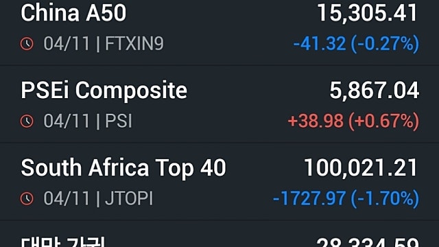 [11/5]AI 고평가 우려에, 하루 만에 꺾인 기술주 랠리…나스닥 2% 급락