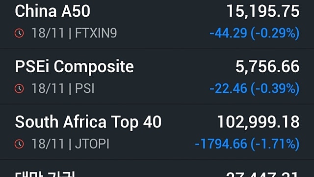 [11/19]엔비디아 실적 앞두고…뉴욕증시 4거래일째 하락, 다우 1.1%↓