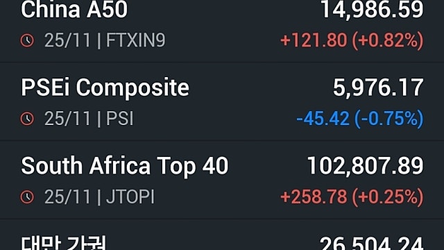 [11/26]알파벳 중심의 AI랠리 펼쳐진다…뉴욕증시 일제히 상승